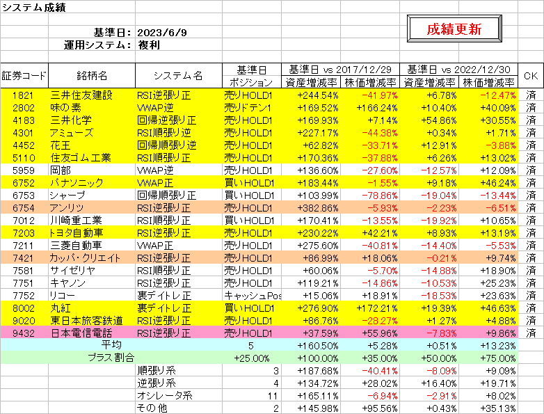 システム成績複利230609.png
