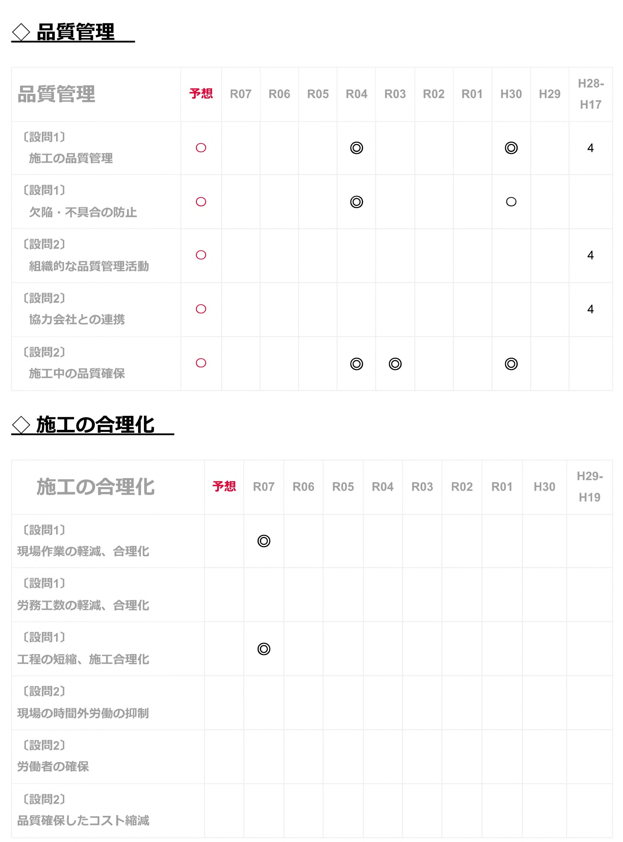 2級建築 経験記述1.jpg