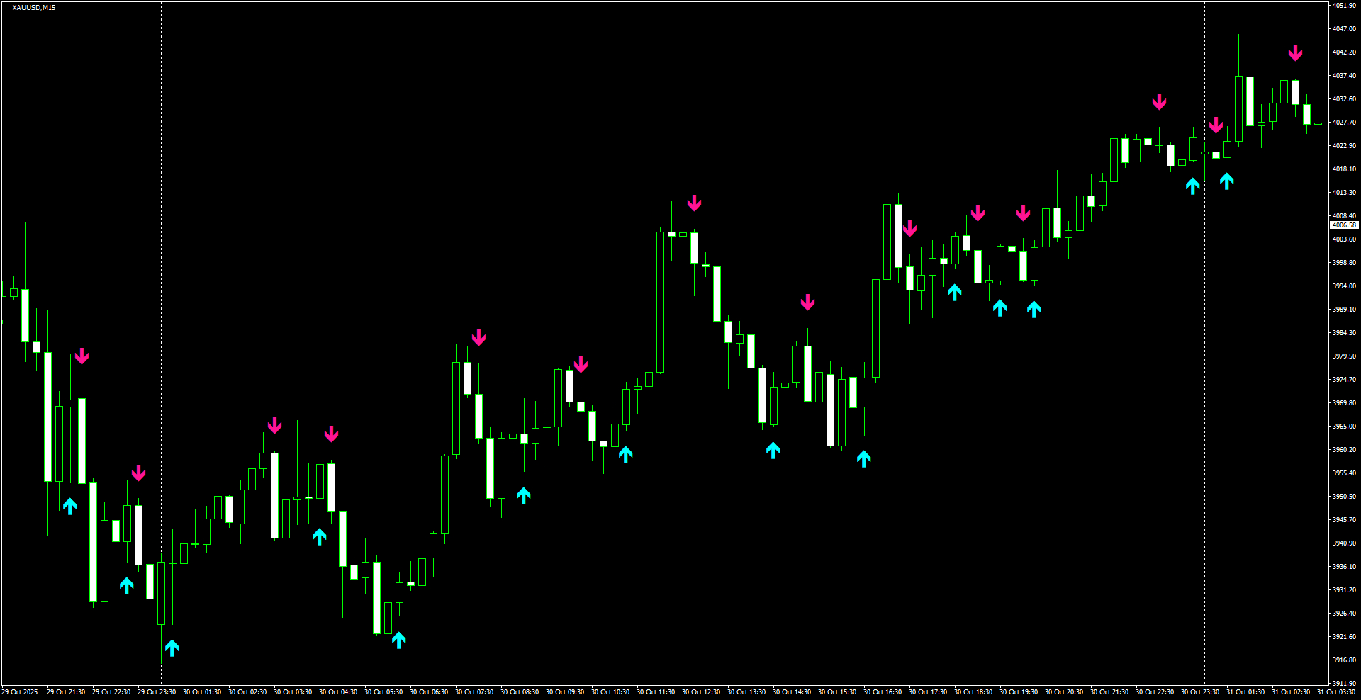 XAUUSD(M15)_2025.10.31_202713.png