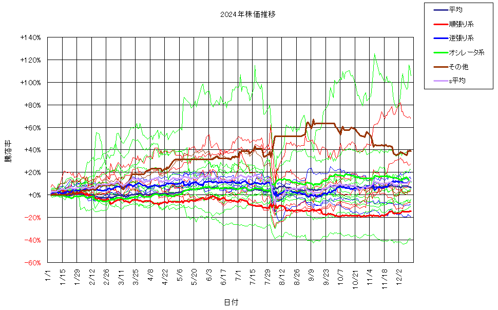 システム成績複利241213G3.png