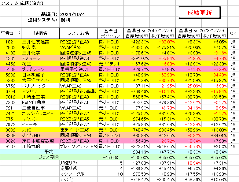 システム成績複利241004.png