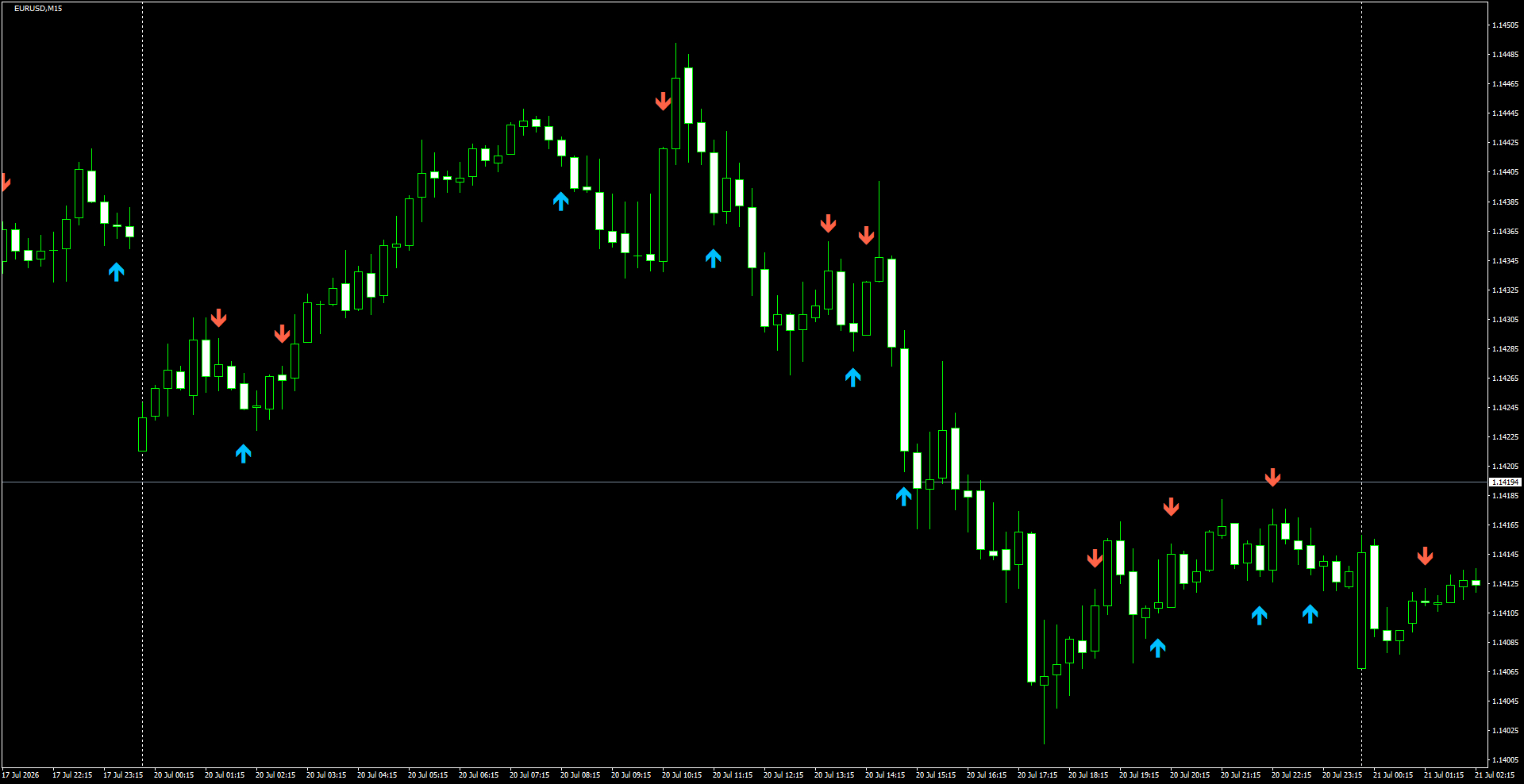 EURUSD(M15)_2026.07.21_201455.png
