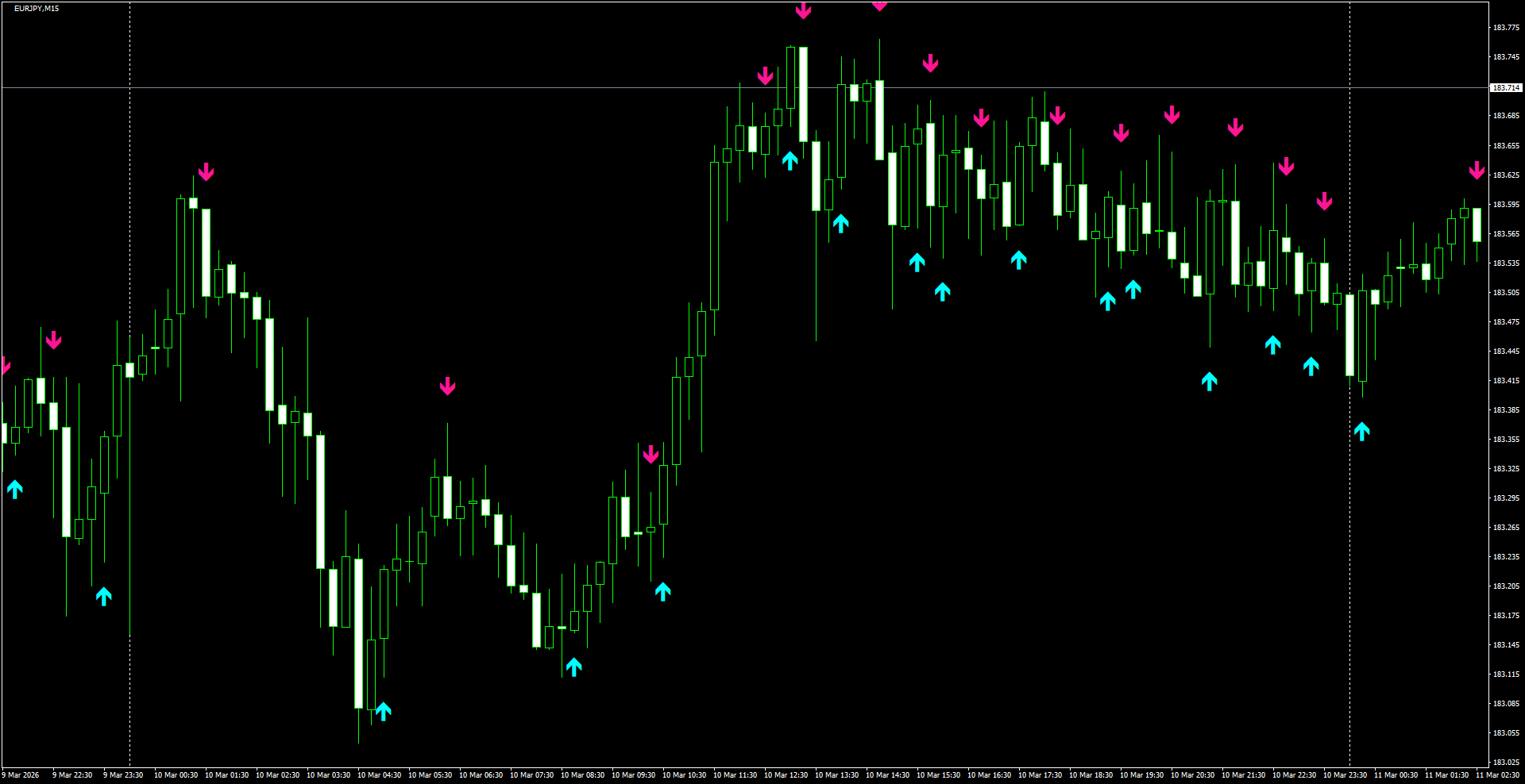 EURJPY(M15)_2026.03.11_200043.png