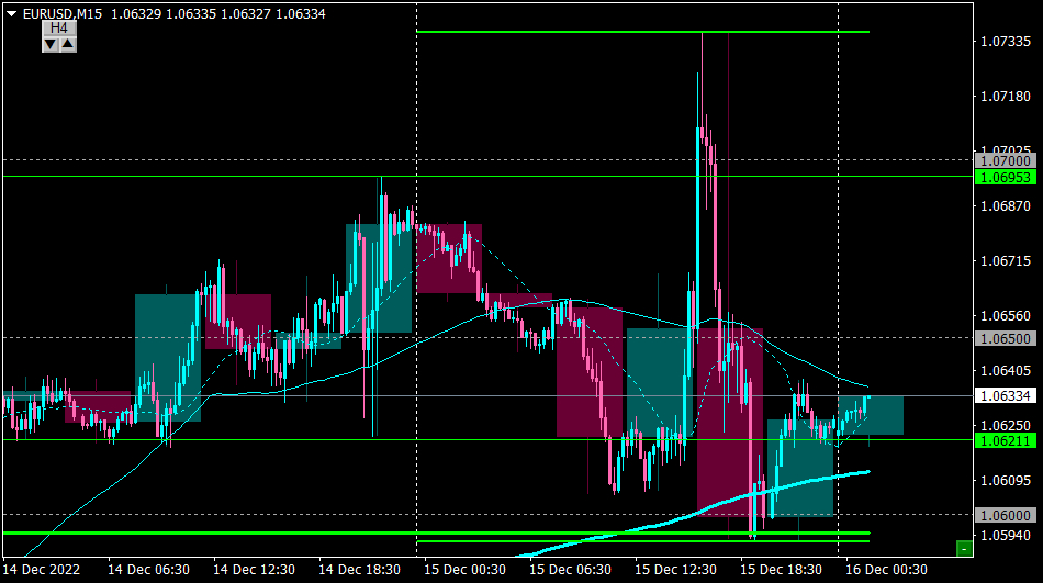 EURUSDM15_16.png