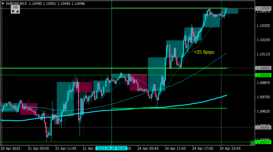 EURUSDM15_25.png