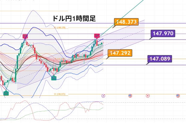 USDJPY_2025-08-19_04-39-07.png