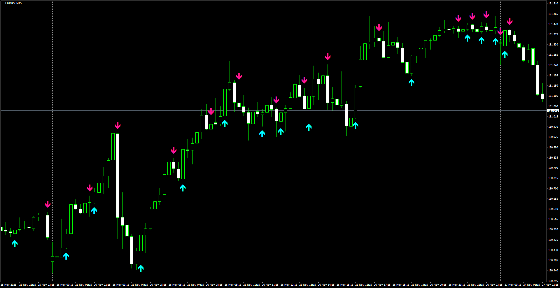 EURJPY(M15)_2025.11.27_201233.png