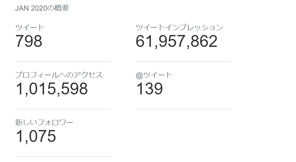 Twitterアナリティクス（ikemenbisyouzyo） - Google Chrome 2021_05_23 14_27_52 (2).png