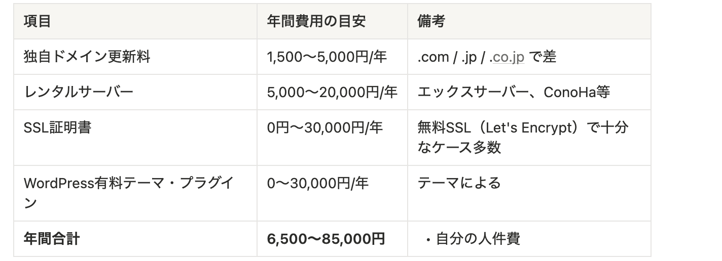 スクリーンショット 2026-05-30 22.55.56.png