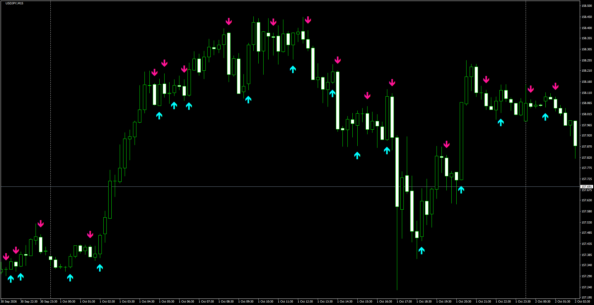 USDJPY(M15)_2026.10.02_195747.png