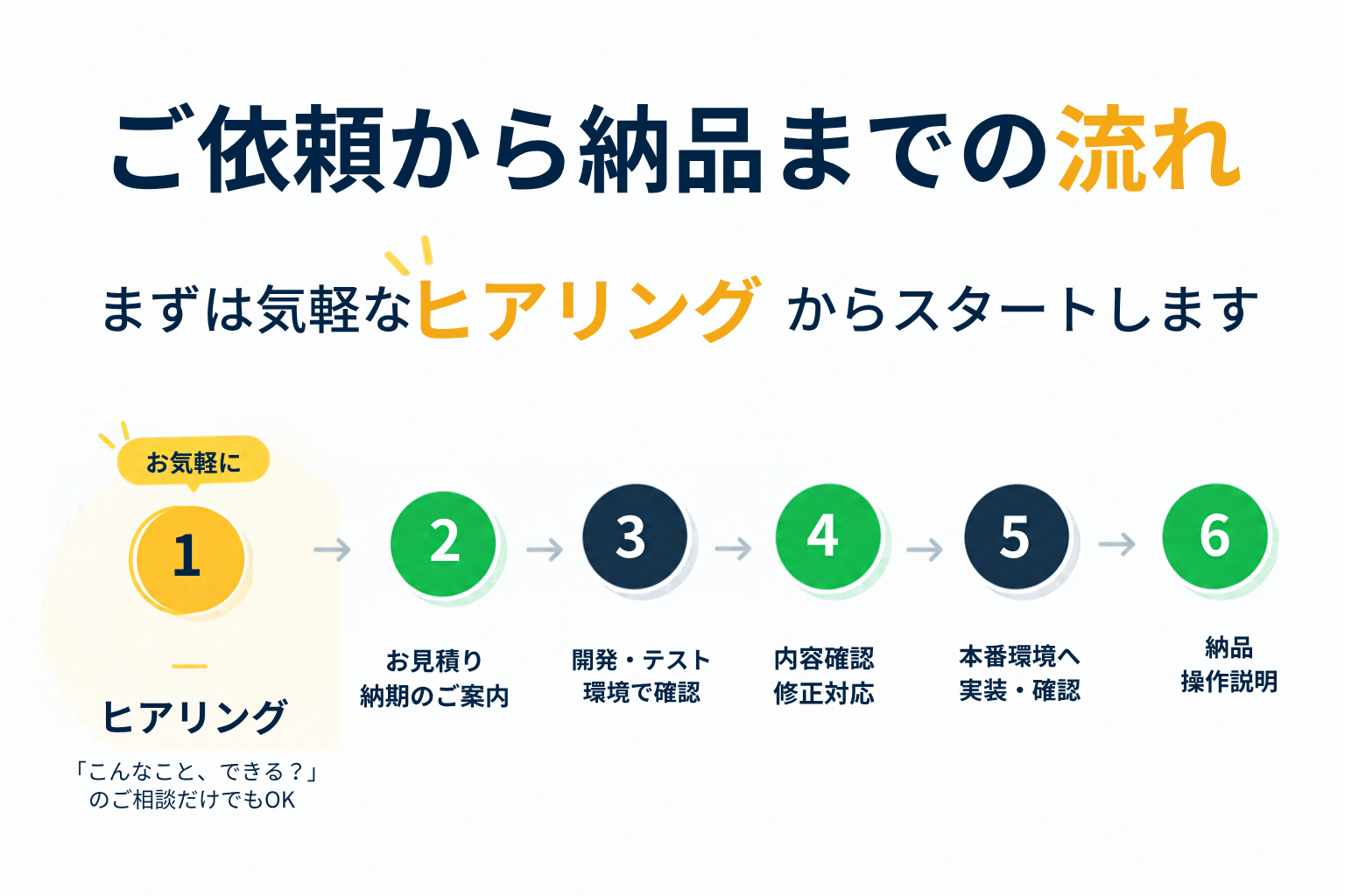 ココナラ　LINEBOTブログ②.png