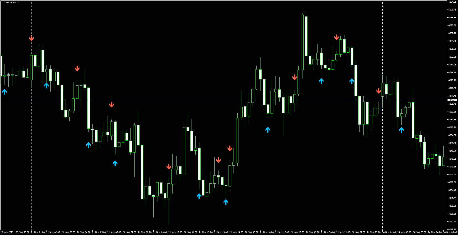 XAUUSD(M15)_2025.11.24_202727.png
