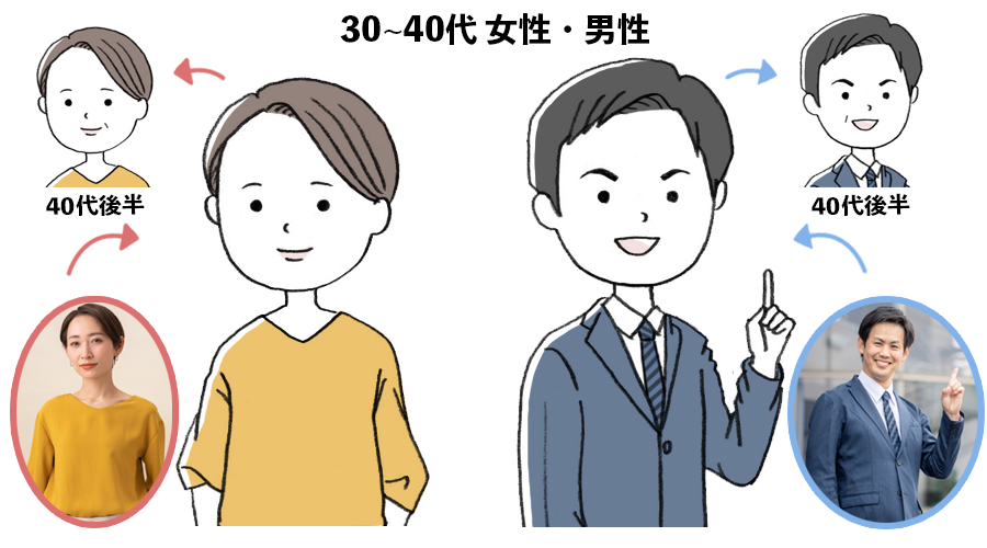 30~40代男女.jpg