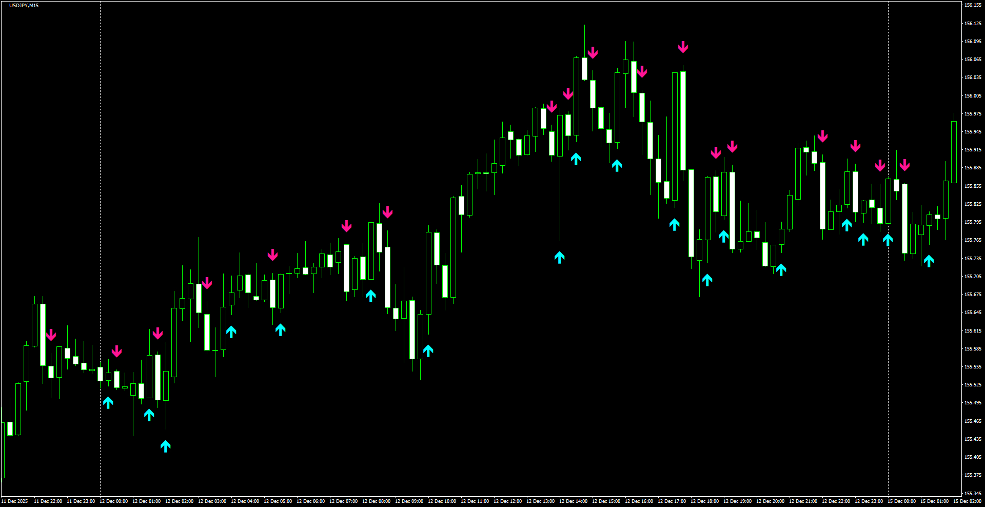 USDJPY(M15)_2025.12.15_203403.png