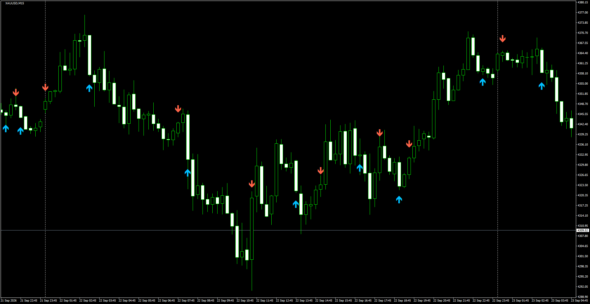 XAUUSD(M15)_2026.09.23_202155.png