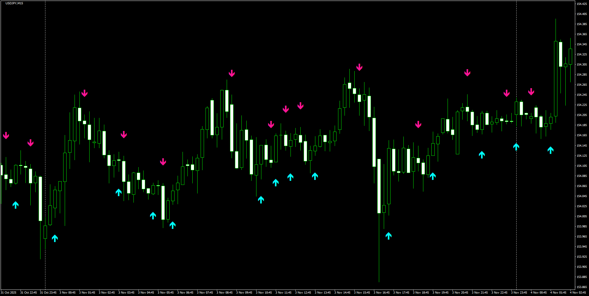 USDJPY(M15)_2025.11.04_200130.png