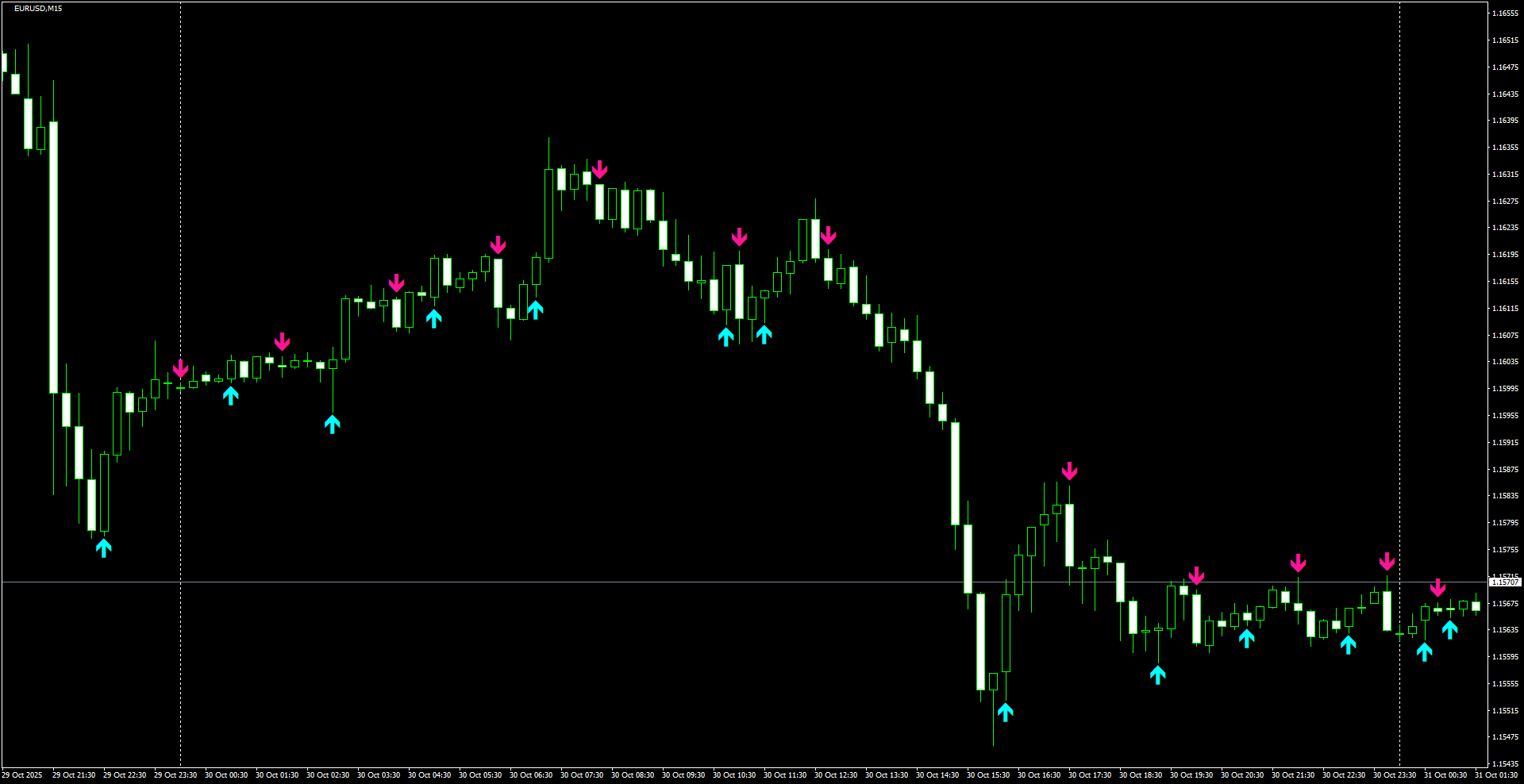EURUSD(M15)_2025.10.31_202638.png