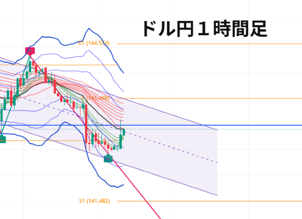 USDJPY_2025-05-26_08-42-10.png