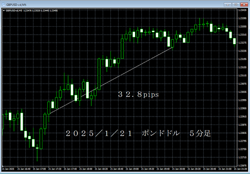 20250121ポンドドル５分足.png