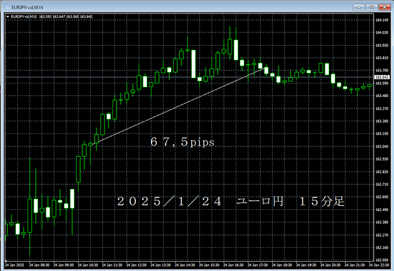 20250124ユーロ円１５分足.png