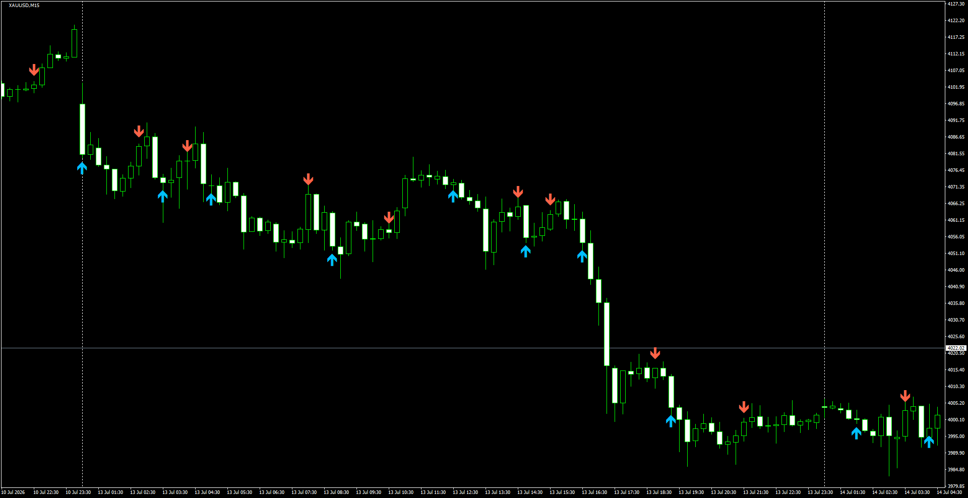 XAUUSD(M15)_2026.07.14_195913.png