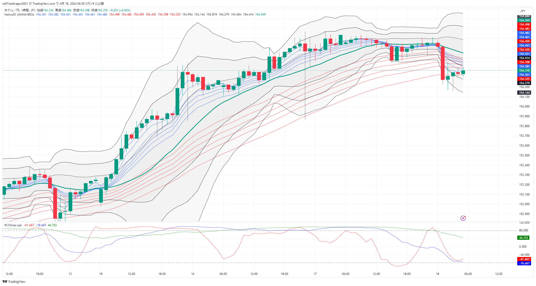 USDJPY_2024-04-18_06-05-32.png