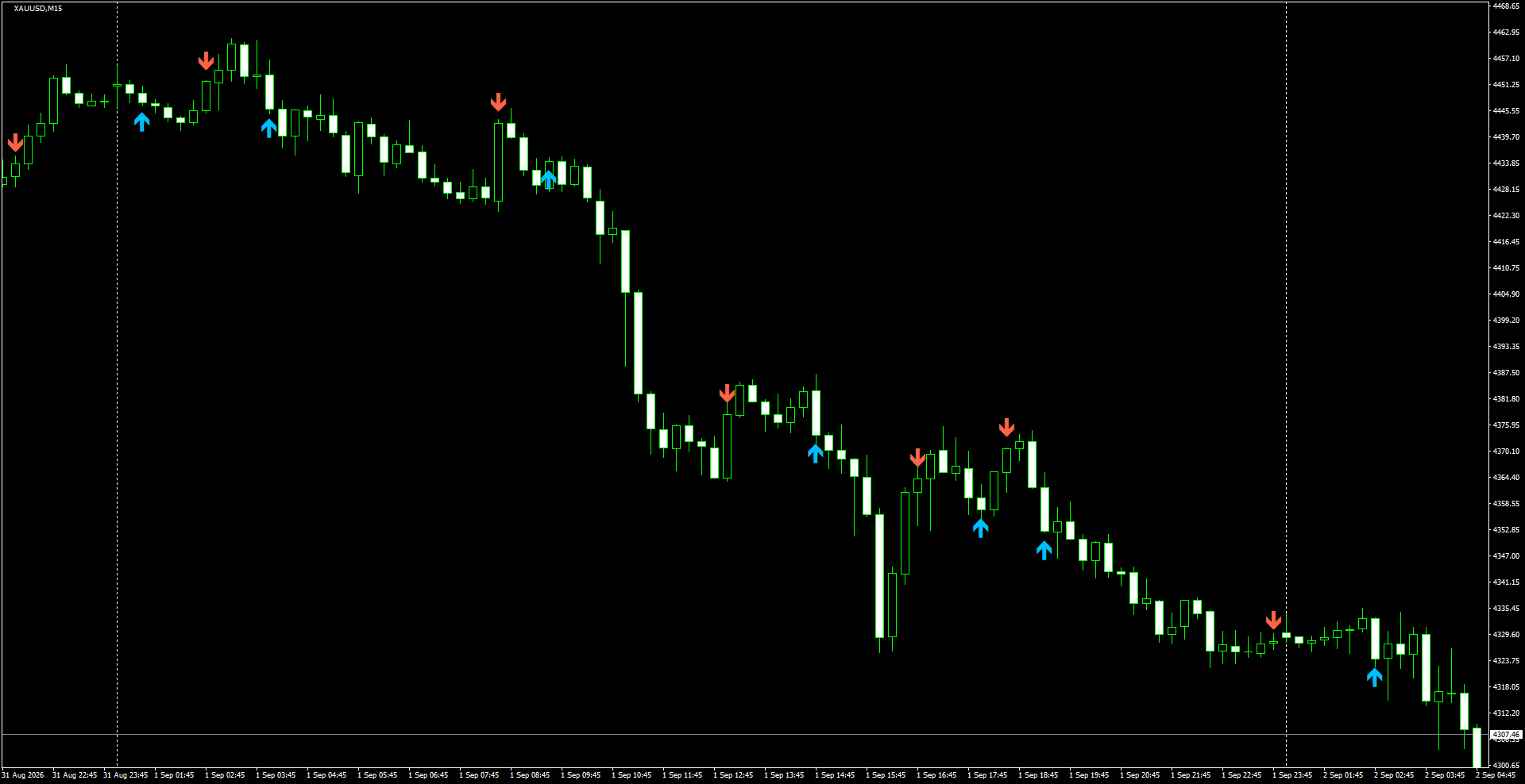 XAUUSD(M15)_2026.09.02_195404.png