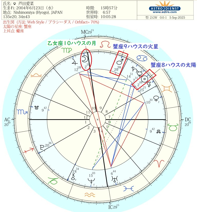 芦田愛菜ホロスコープ出生図.jpg