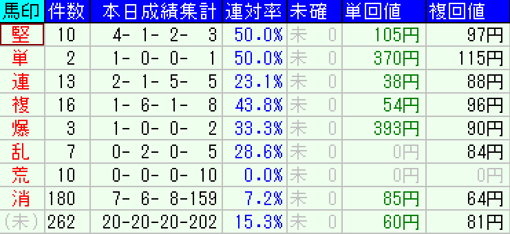 スクリーンショット 2021-12-04 21.58.46.png