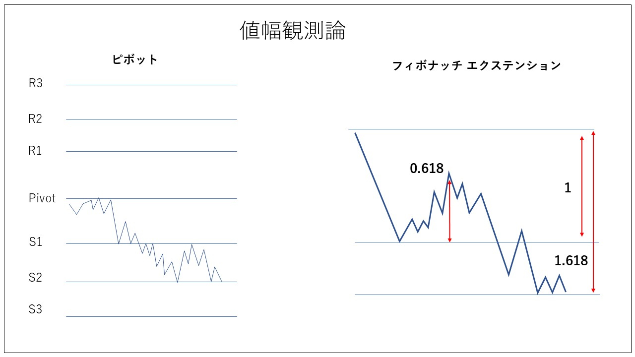 値幅観測論｜専業トレーダーKI｜coconalaブログ