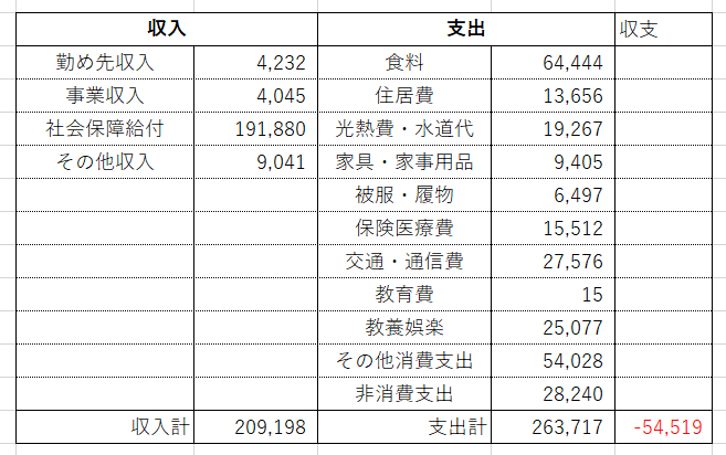 収支内訳.PNG