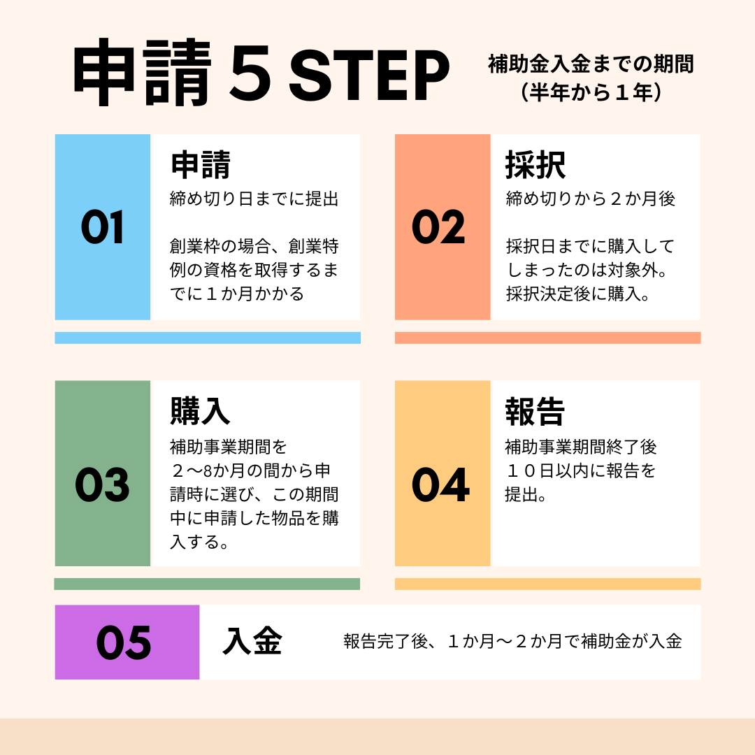 申請スケジュール.png