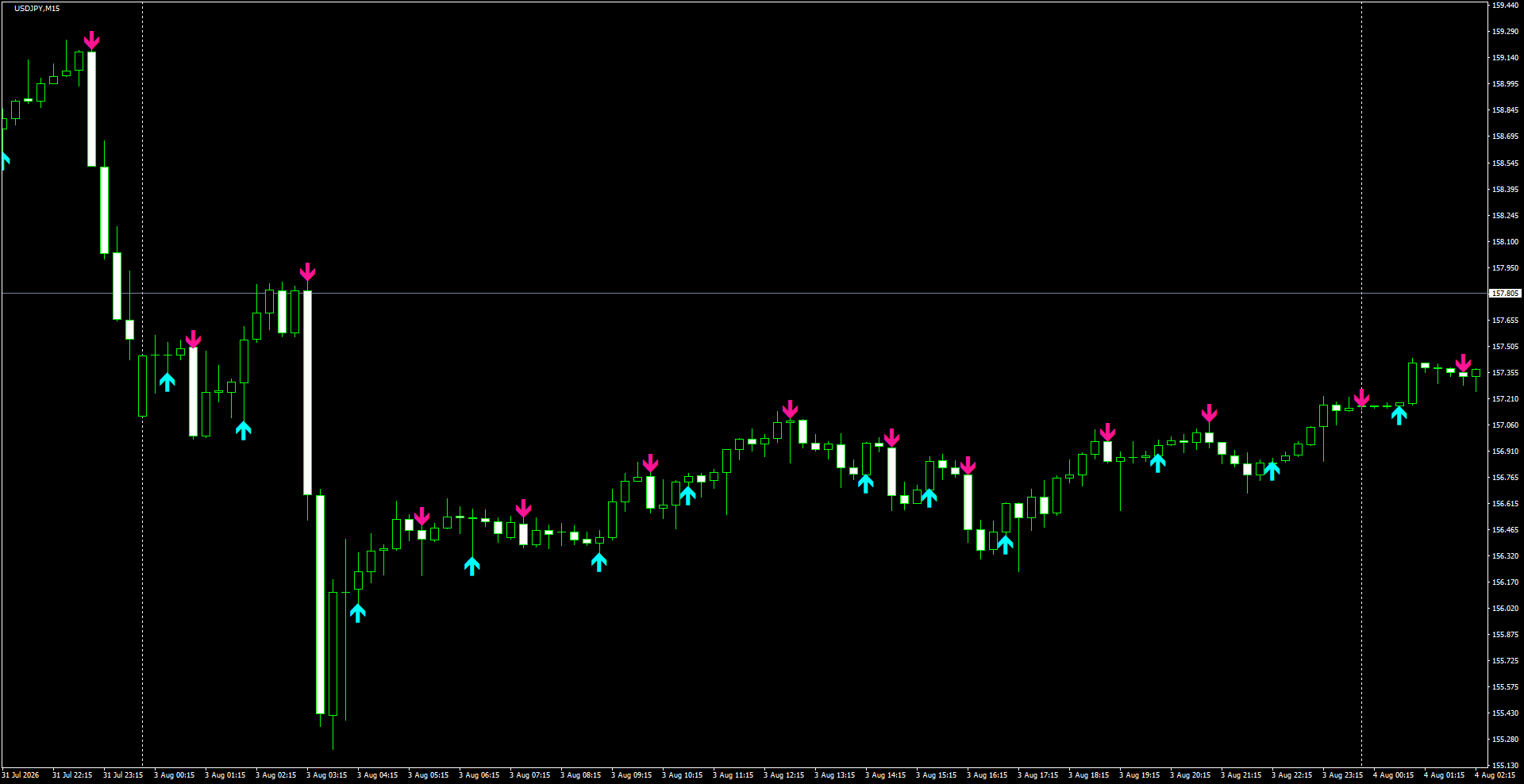 USDJPY(M15)_2026.08.04_200906.png