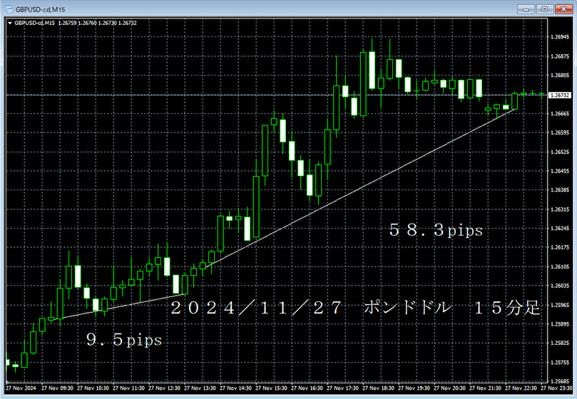 20241127ポンドドル１５分.png