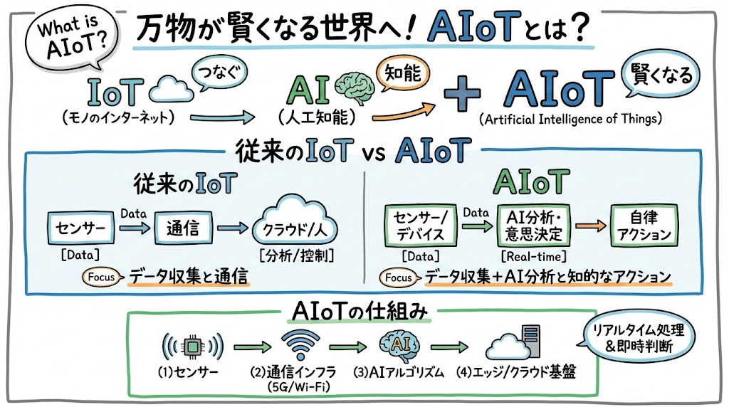AIに身体をもたせたらもっと便利になる？　フィジカルAIは真のスマートデバイスとなるか？！01.jpg