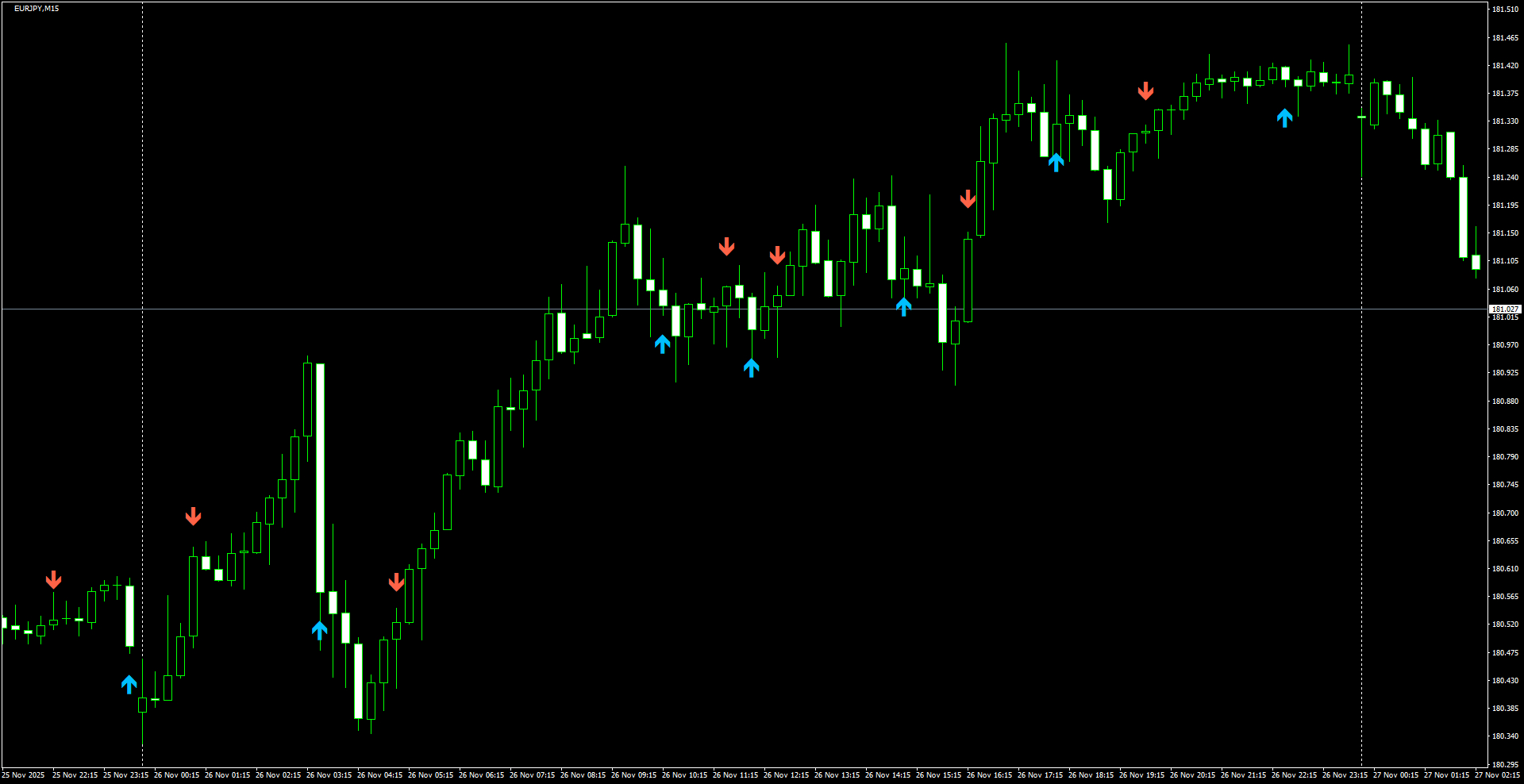 EURJPY(M15)_2025.11.27_201322.png