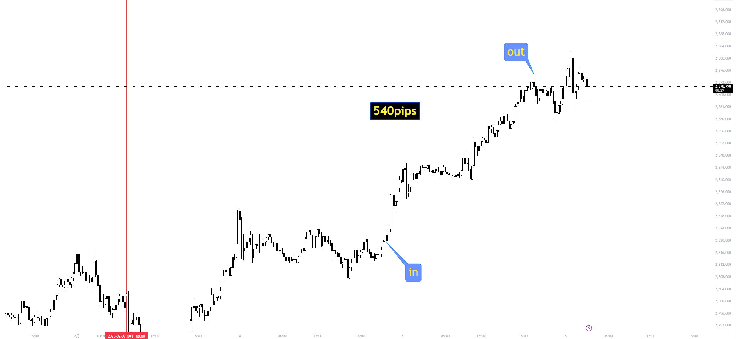 XAUUSD_2025-02-06_03-22-36_7790a.png