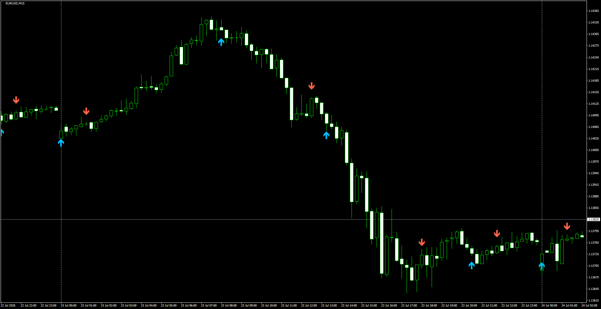 EURUSD(M15)_2026.07.24_200224.png