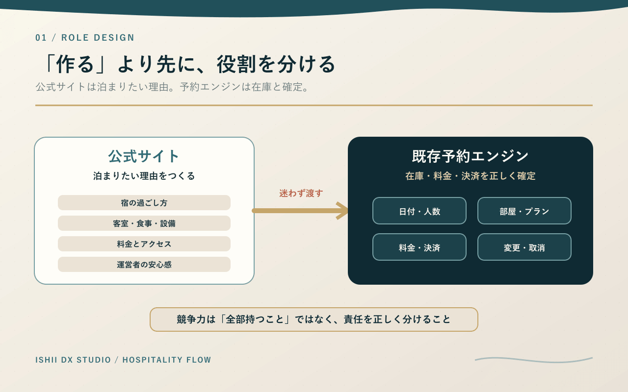 02-role-design.png