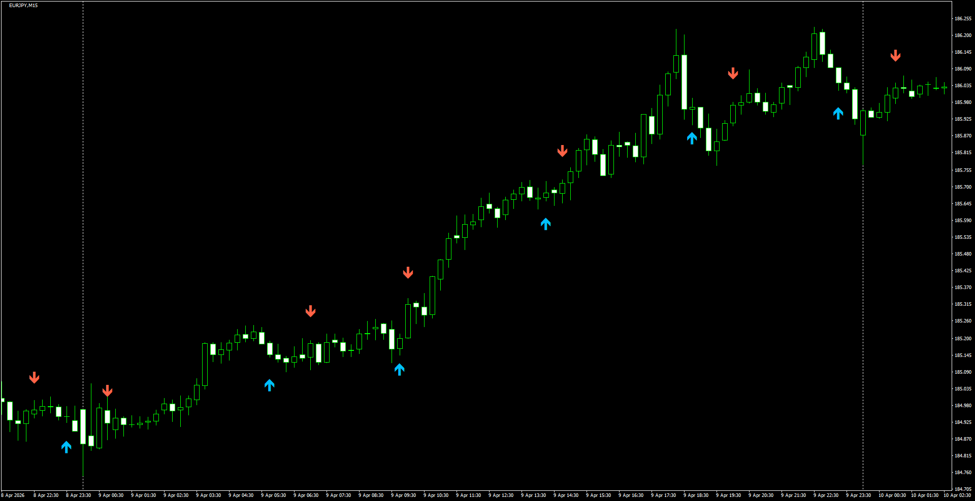 EURJPY(M15)_2026.04.10_200753.png