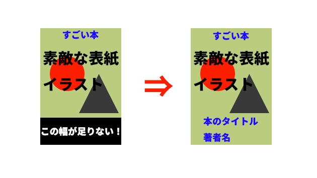 ココナラブログ本文画像（kindle出版）.jpg