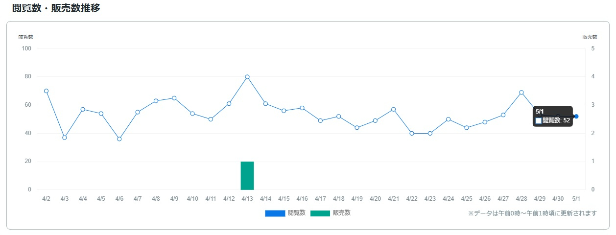 サービス観覧数0502.jpg