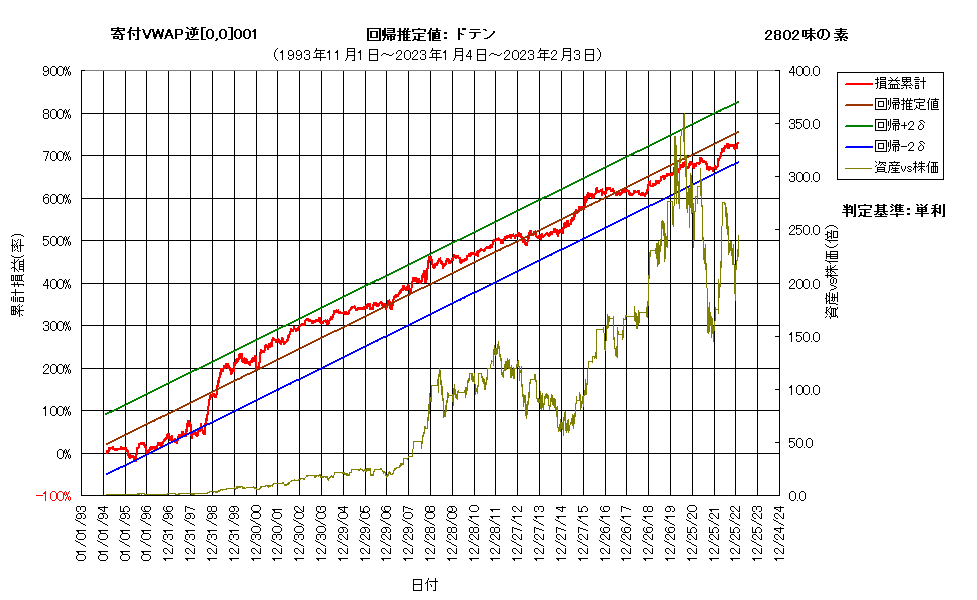 システム成績複利230203G6.png