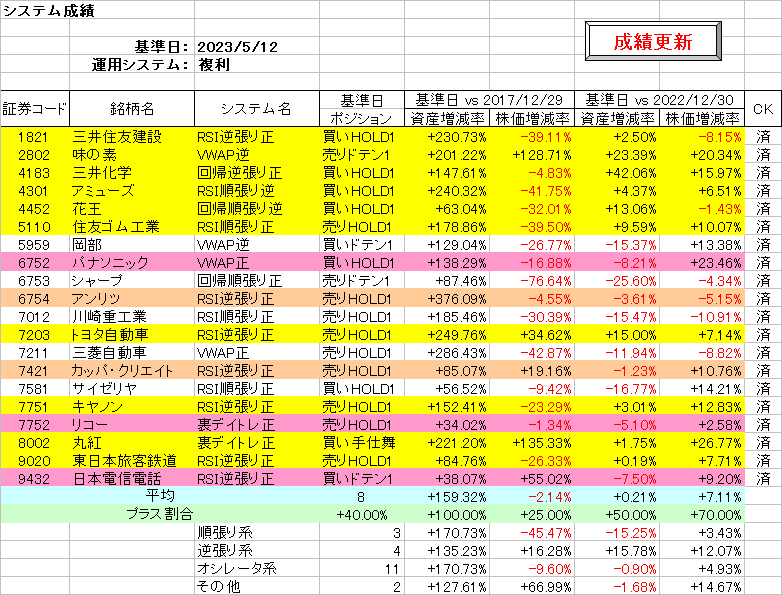 システム成績複利230512.png