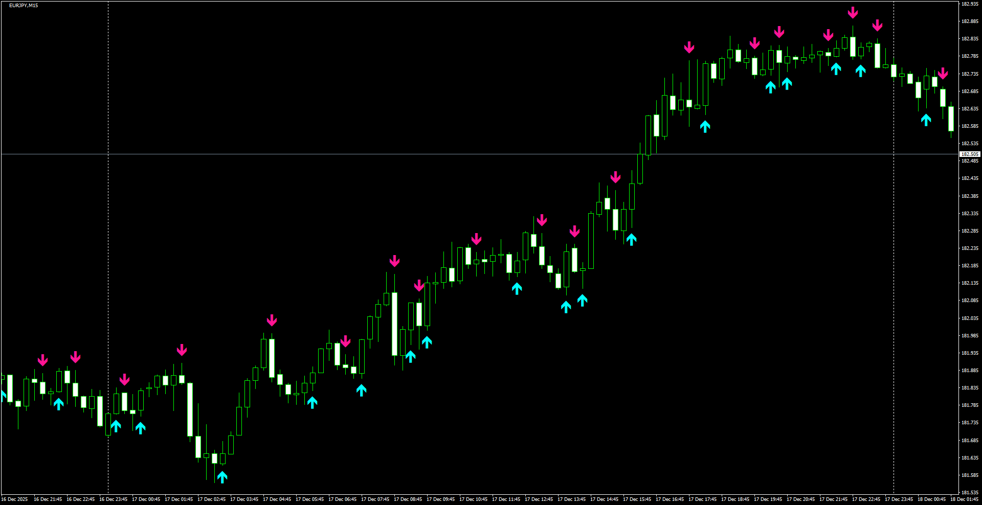 EURJPY(M15)_2025.12.18_212034.png