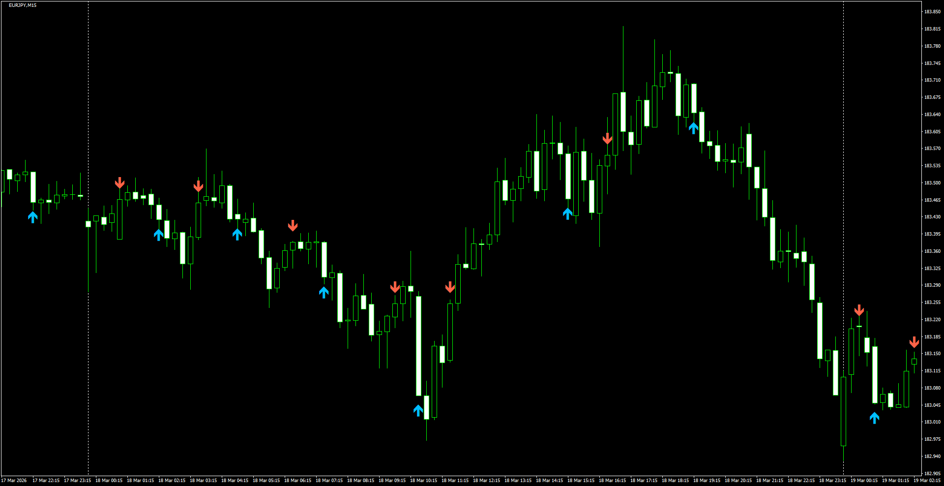 EURJPY(M15)_2026.03.19_200652.png