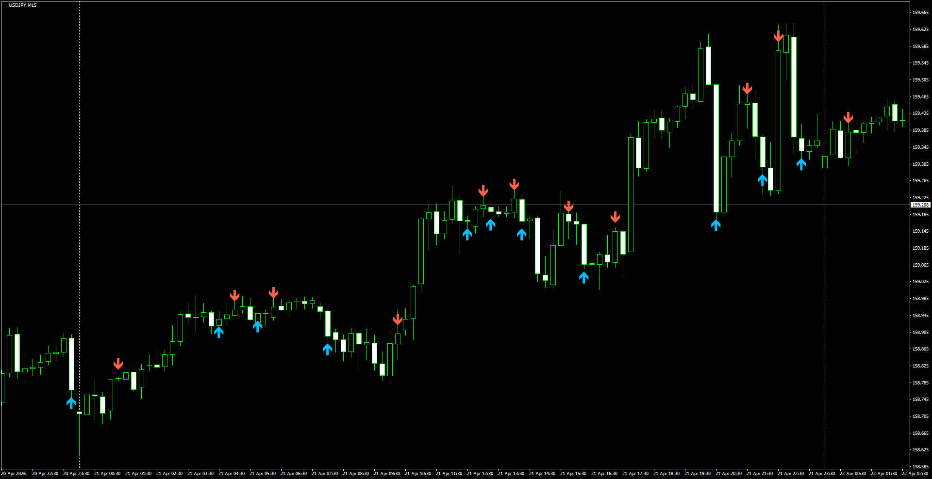 USDJPY(M15)_2026.04.22_202307.png