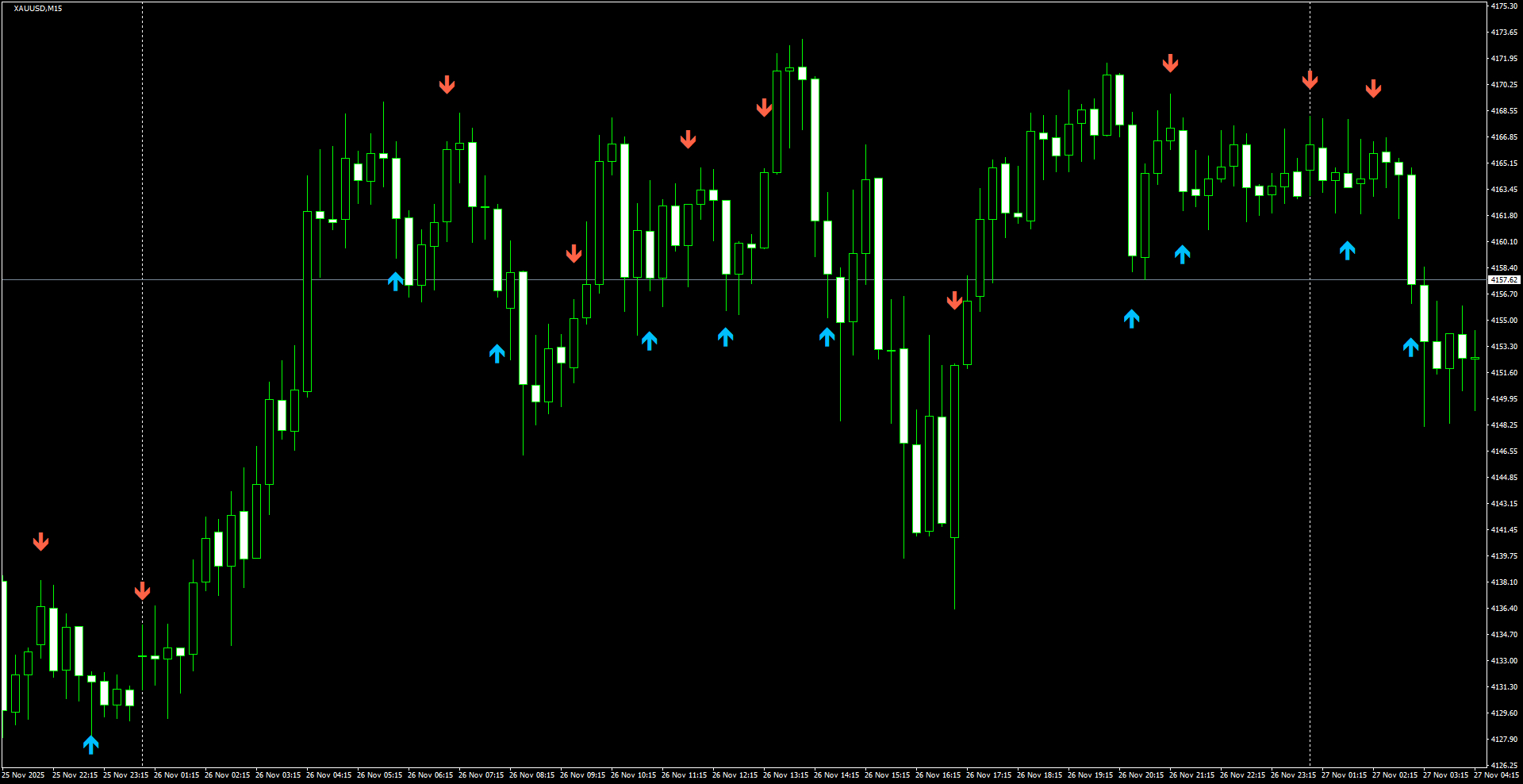 XAUUSD(M15)_2025.11.27_201350.png
