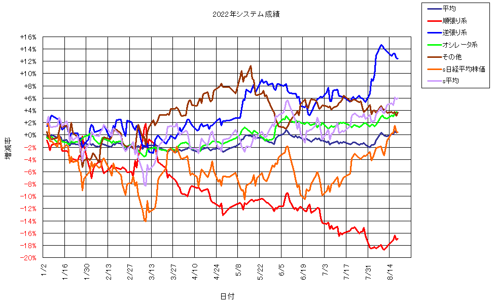 システム成績単利220819G1.png