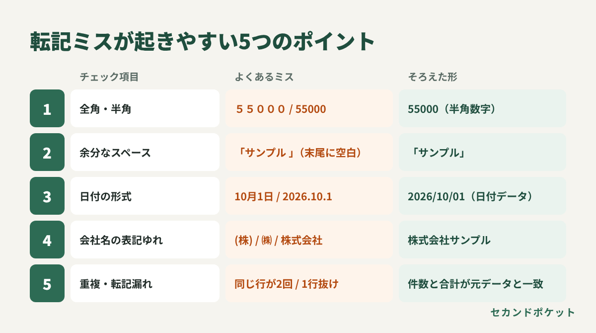02_転記ミスが起きやすい5つのポイント.png